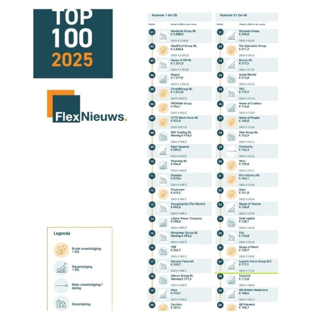 Logistic Force in de Top 100 omzetranlijst van Flexmarkt
